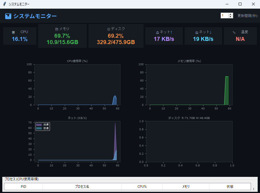 システムモニター 実行画面（Windows）