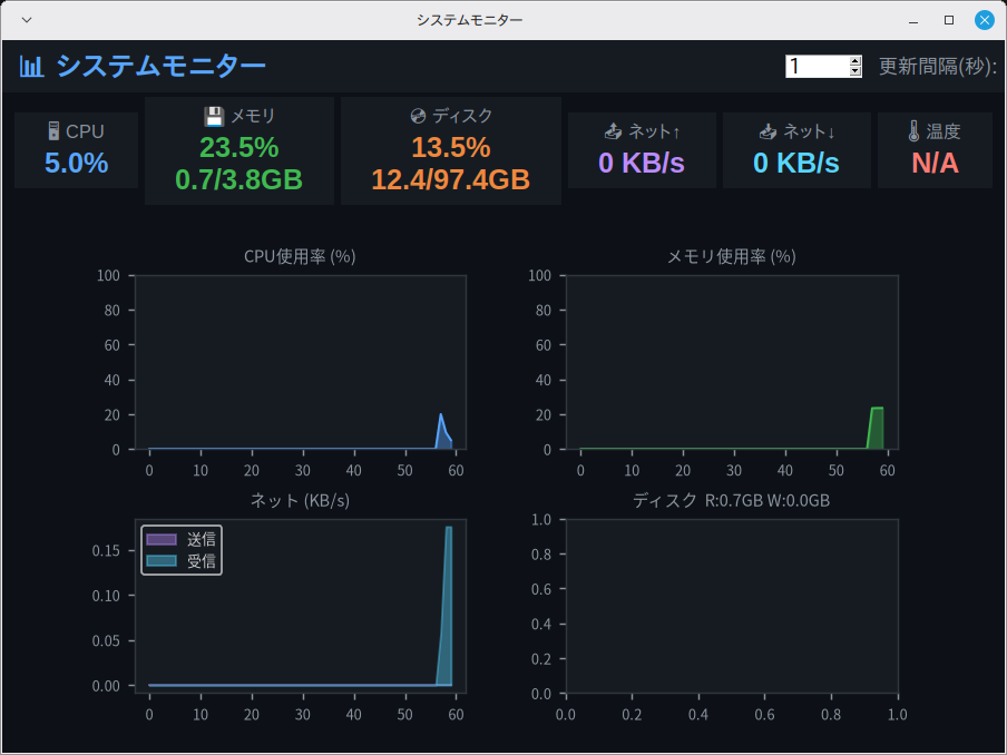 システムモニター 実行画面（Linux Mint）