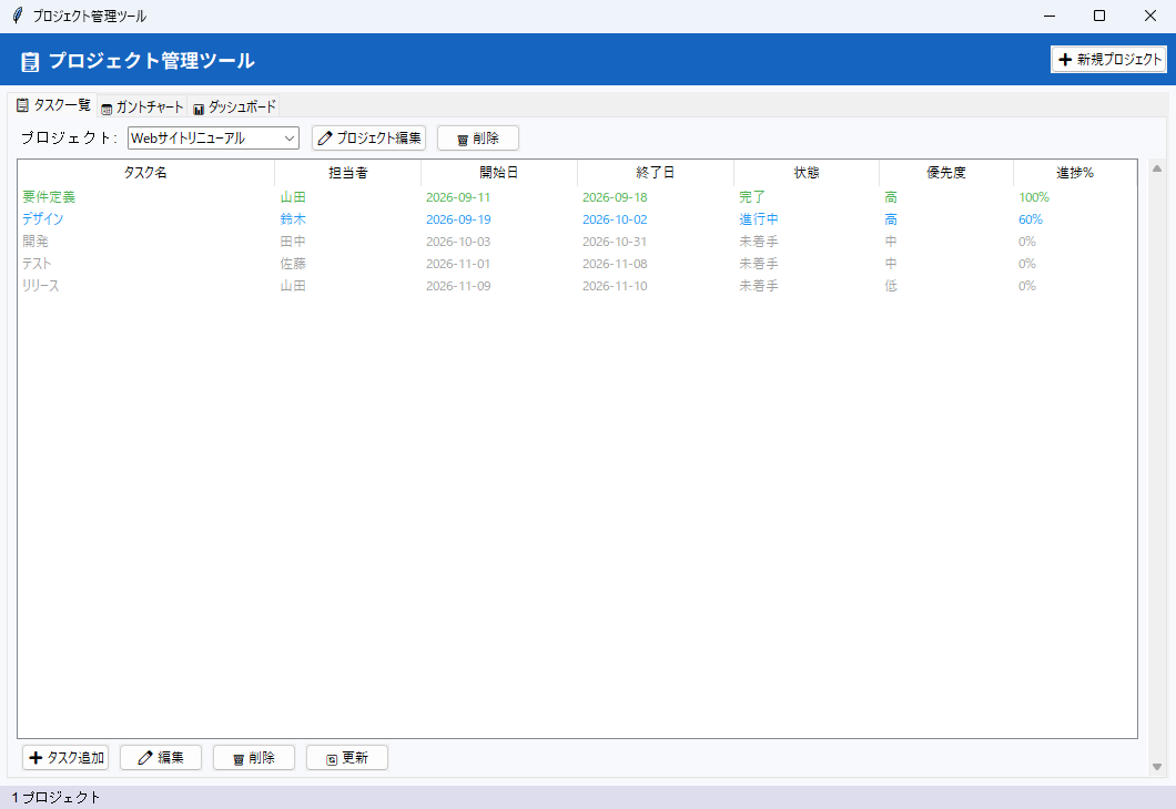 プロジェクト管理ツール 実行画面（Windows）