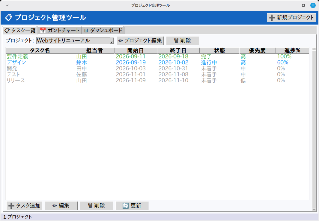 プロジェクト管理ツール 実行画面（Linux Mint）