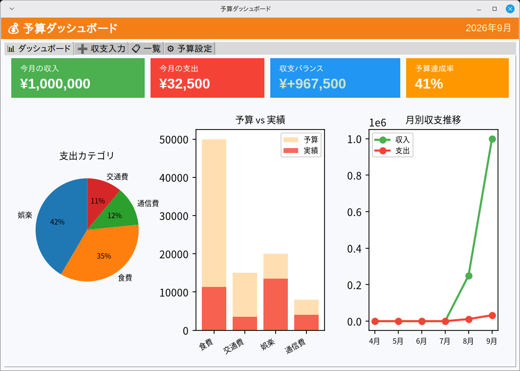 予算ダッシュボード 実行画面（Linux Mint）