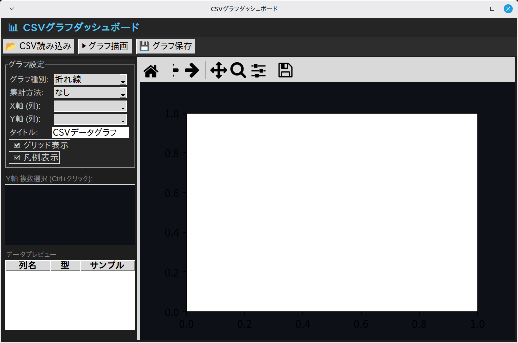 CSVグラフダッシュボード 実行画面（Linux Mint）