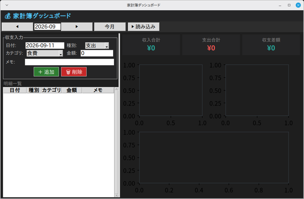 家計簿ダッシュボード 実行画面（Linux Mint）