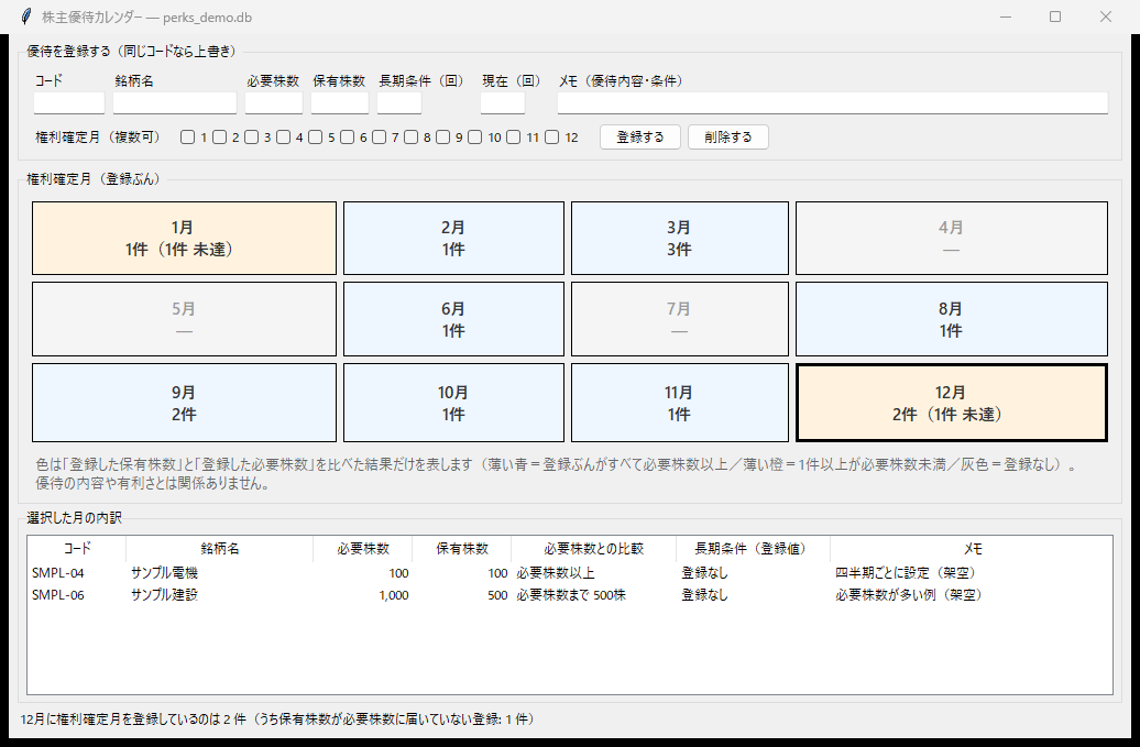 12月のマスを選んだ画面。マスに「2件（1件 未達）」と表示され、下の表でSMPL-06が必要株数1,000株・保有株数500株・「必要株数まで 500株」と表示されている（すべて架空のサンプルデータ）