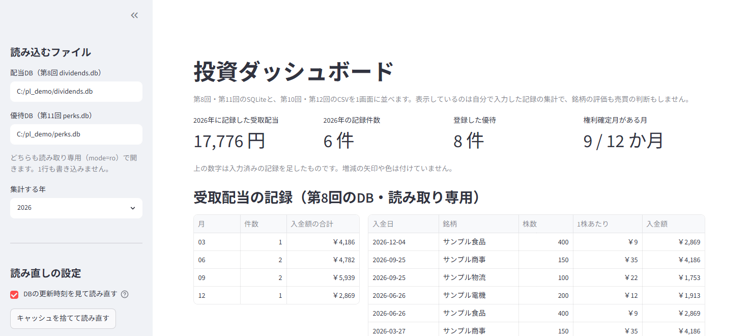 同じダッシュボードの上部。「DBの更新時刻を見て読み直す」にチェックを戻したところ、受取配当が17,776円・記録件数6件に変わり、月別集計に12月の行が増えている（架空のデモデータ）