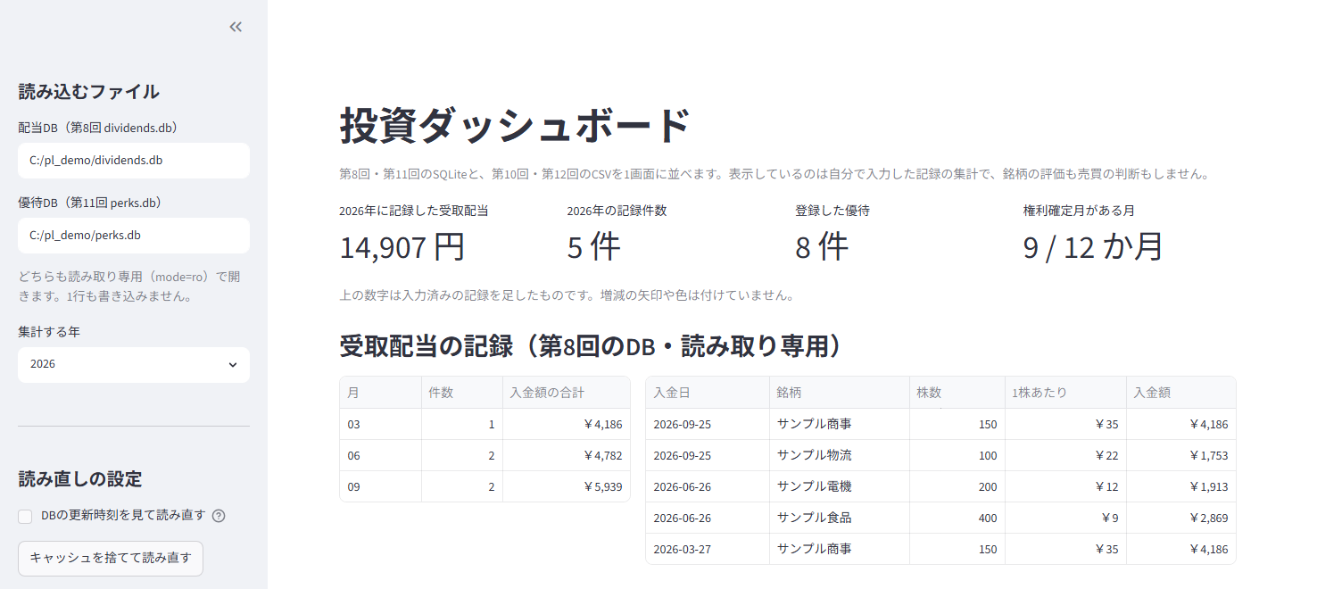 ダッシュボードの上部。DBに1件追加したあとに再実行したのに、受取配当14,907円・記録件数5件のまま変わらず、月別集計にも12月の行が出ていない。サイドバーの「DBの更新時刻を見て読み直す」チェックは外れている（架空のデモデータ）