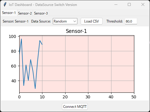 Pythonで作るリアルタイムIoTダッシュボード「IoTDashboardApp」完全解説｜MQTT対応の可視化アプリをTkinterで構築する方法(App006)